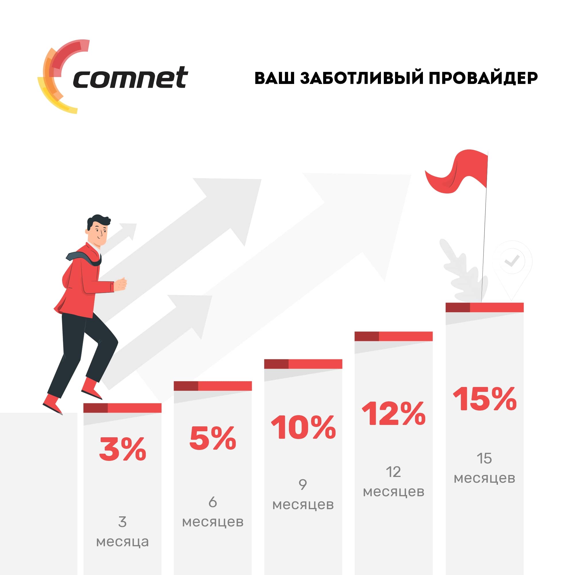 Подключить интернет высокоскоростной по оптике для дома в ташкенте от  интернет провайдера Comnet